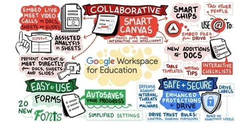 CANCELLED - GEG NZ | Google for Education - Security and Updates 2023
