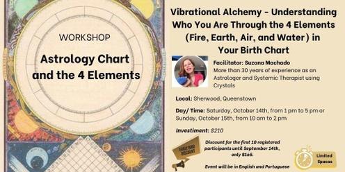 Astrology Chart and the 4 Elements - Fire/Water/Earth/Air
