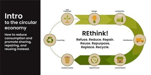 REthink #1: Introduction to the circular economy?